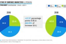 網(wǎng)絡(luò)營銷 數(shù)字化時代的經(jīng)營新范式